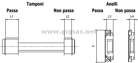 Disegno calibri scanalati