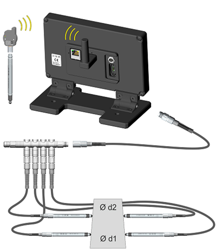 CD70 esempio di utilizzo con 5 sonde ISM