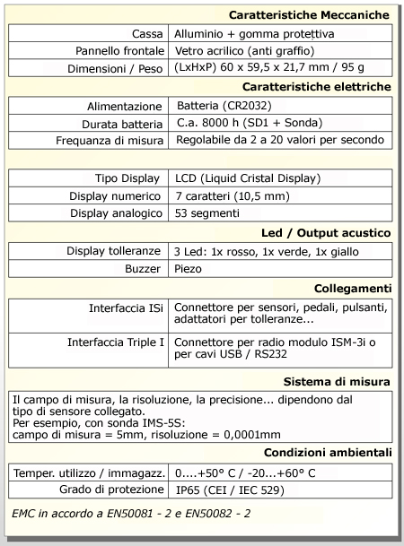 Caratteristcigehe Voisualizzatore IBR SD1