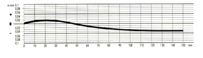 diagramma calibro in fibra di vetro