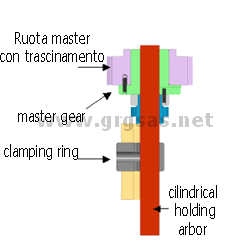 montaggio su mandrino