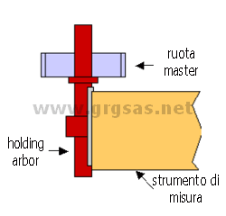 montaggio su mandrino