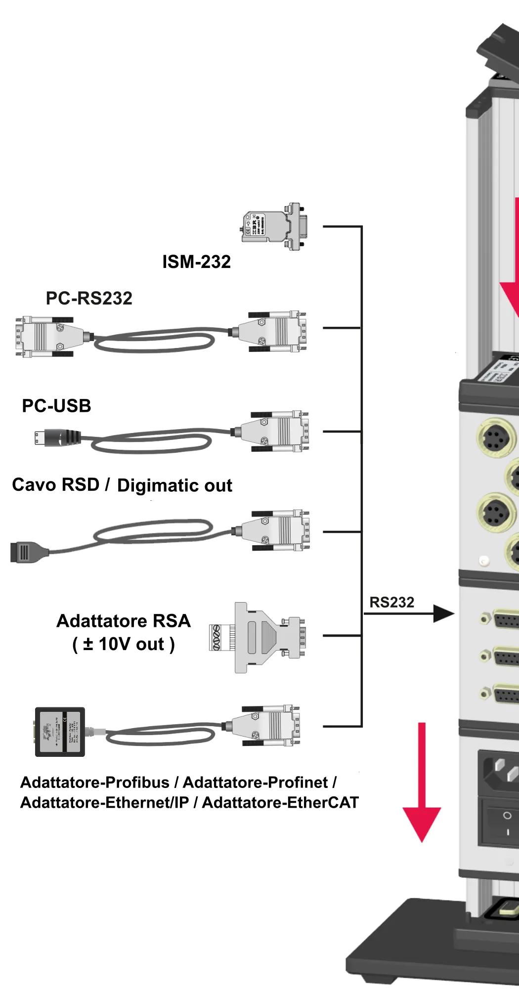 Accessori per la porta RS232 della colonnina IBR C200