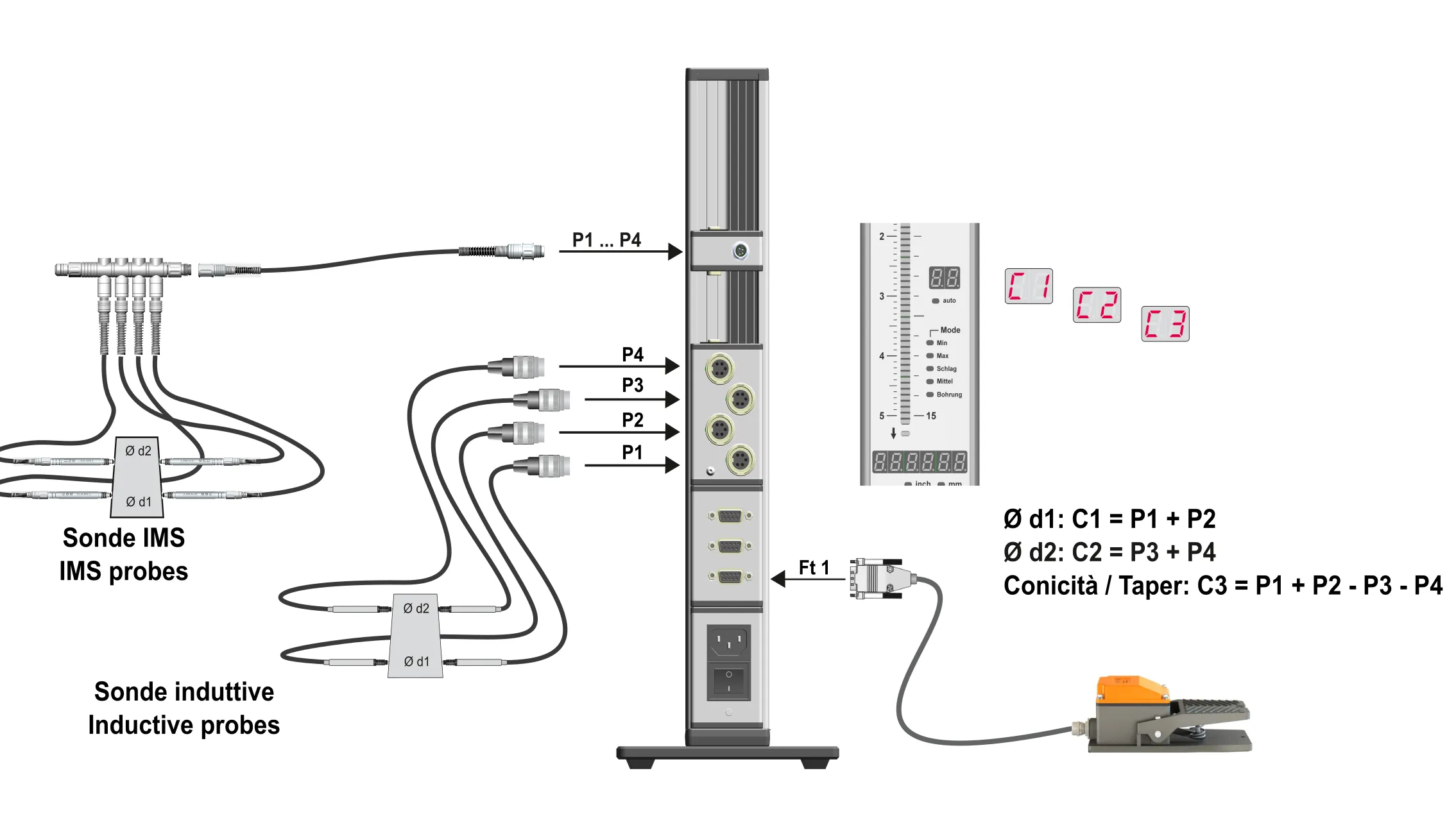 Controllo di 3 caratteristiche di un pezzo. I valori di misura delle tre caratteristiche verranno visualizzati in successione sui canali C1, C2 e C3 della colonnina IBR C200