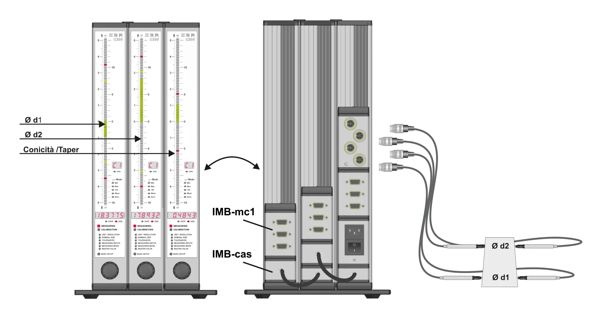 Misura di un pezzo con tre carattersitcihe visualizzate contemporaneamente su 3 colonnine IBR C200