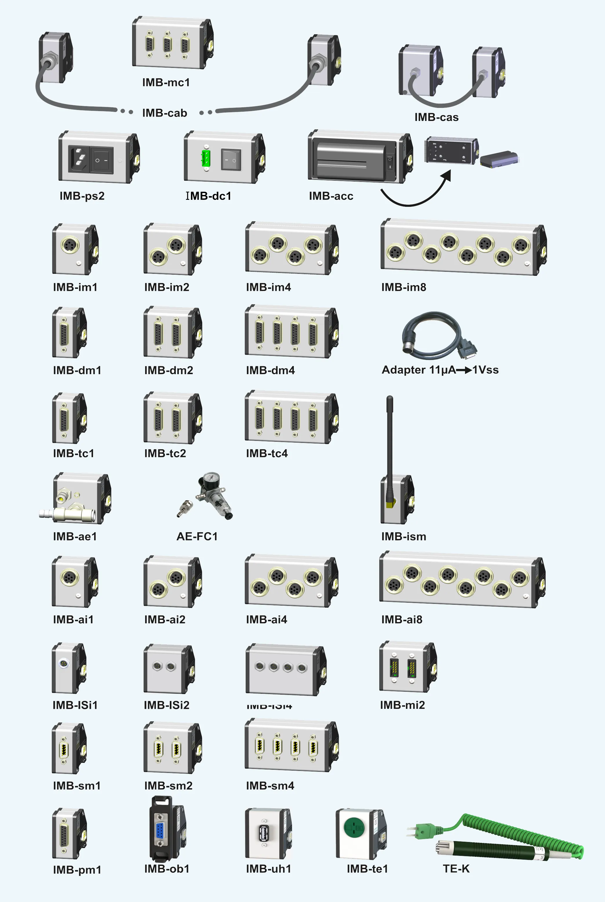 Moduli IMBus disponibili per la colonnina C200