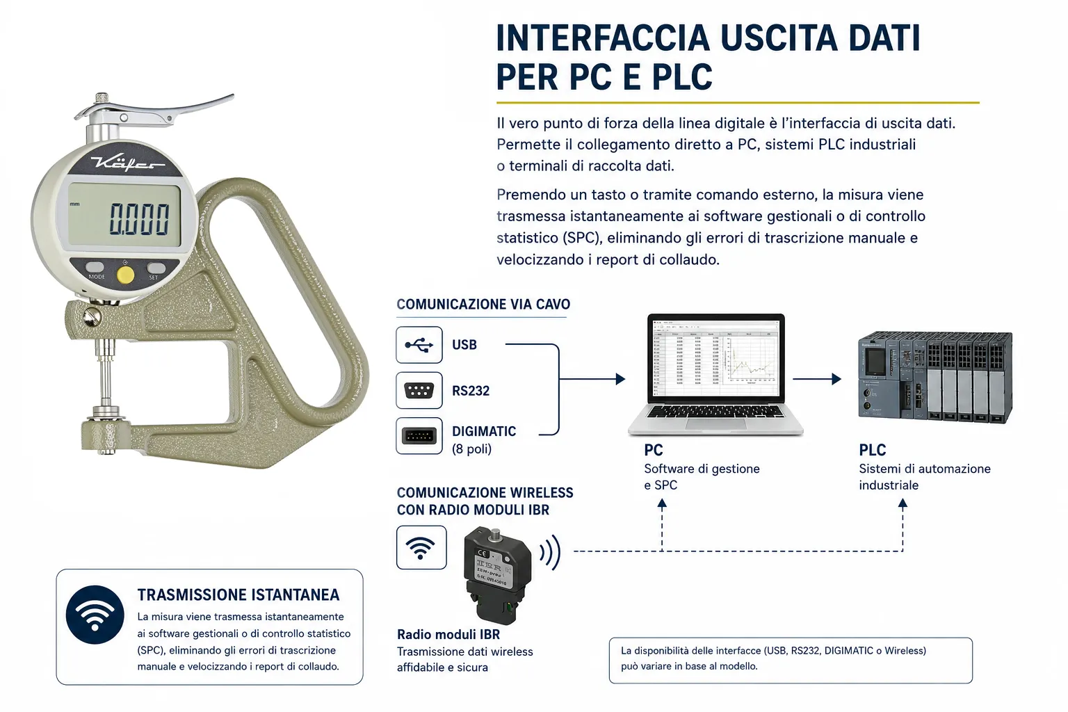 Spessimetro digitale Käfer con interfaccia uscita dati