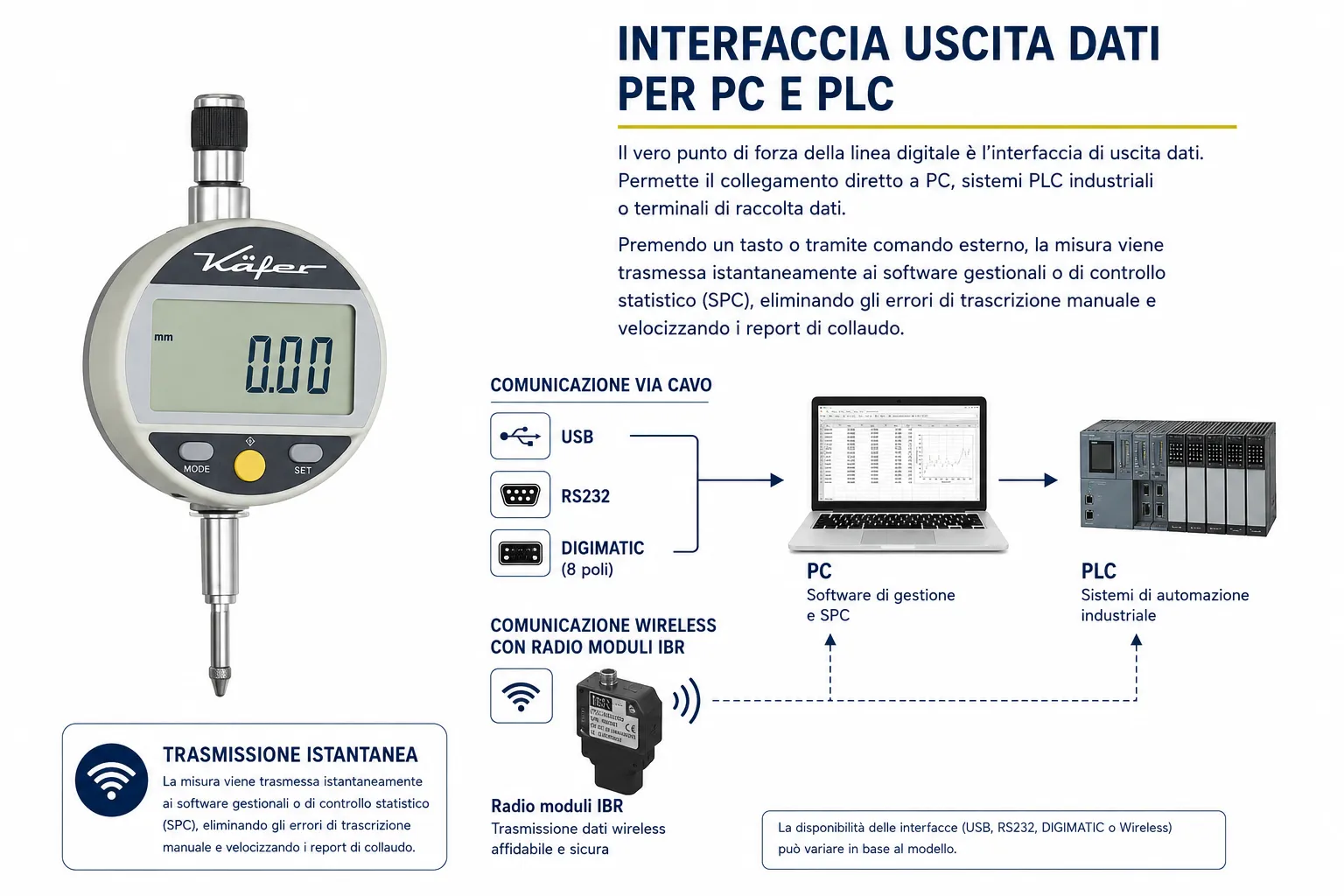 Spessimetro digitale Käfer con interfaccia uscita dati